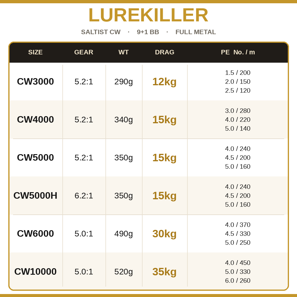 Lurekiller Full Kim Loại Máy C - đánh giá và giá Kastking Reel Zephyr